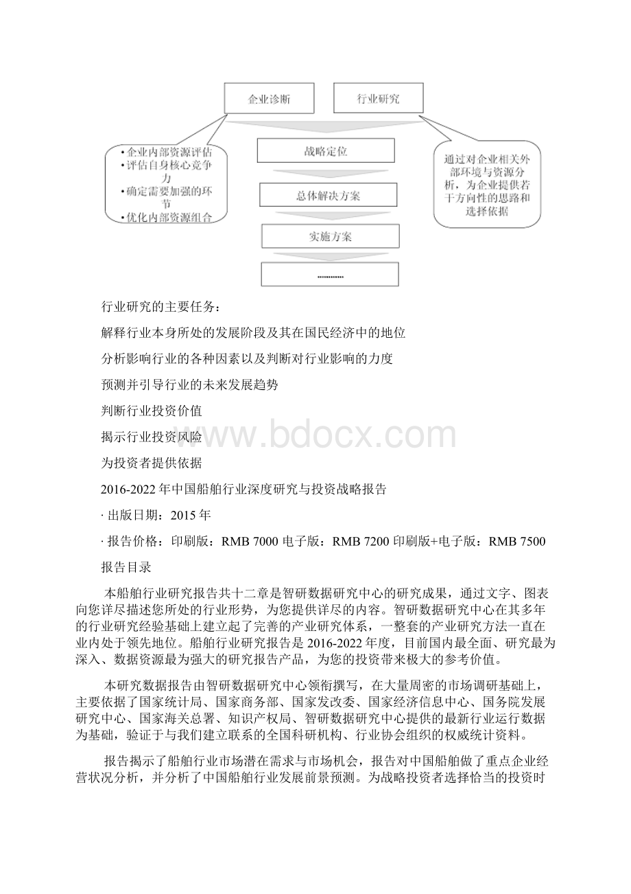 中国船舶行业深度研究与投资战略报告.docx_第3页