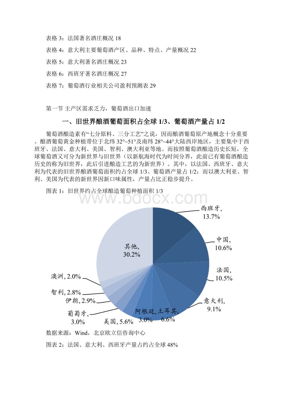 中国进口葡萄酒市场分析报告.docx_第3页