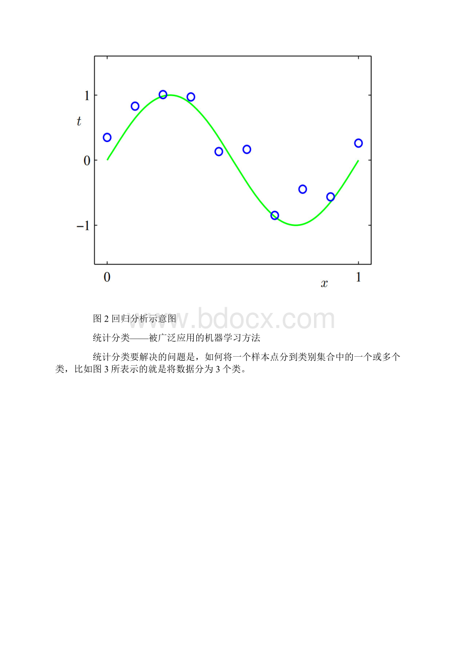 机器学习海量数据挖掘解决方案.docx_第3页