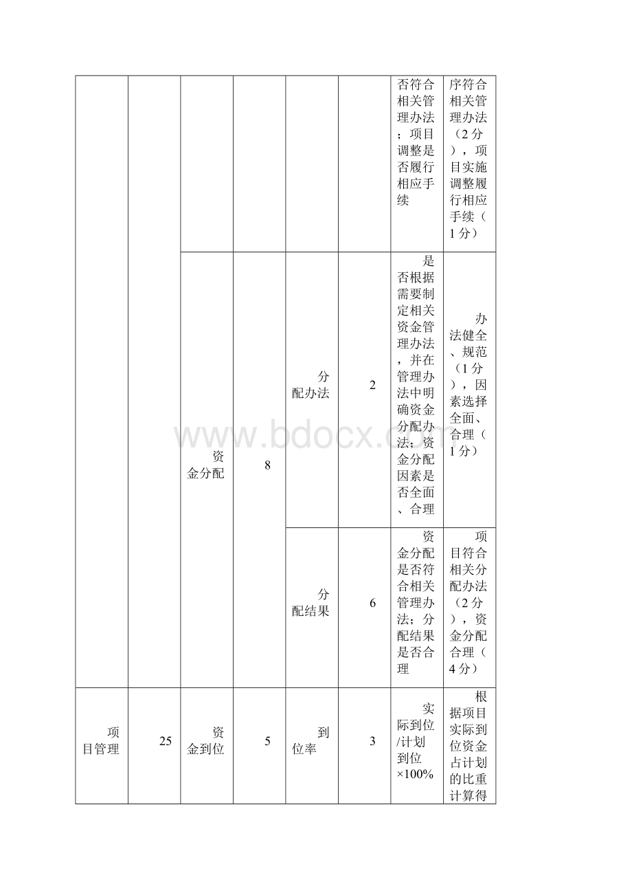 财政支出绩效评价指标体系Word文件下载.docx_第2页