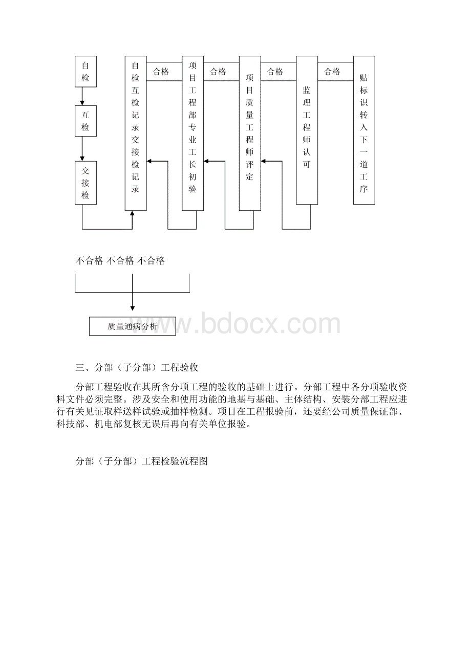 工程质量内部预验收制度.docx_第2页