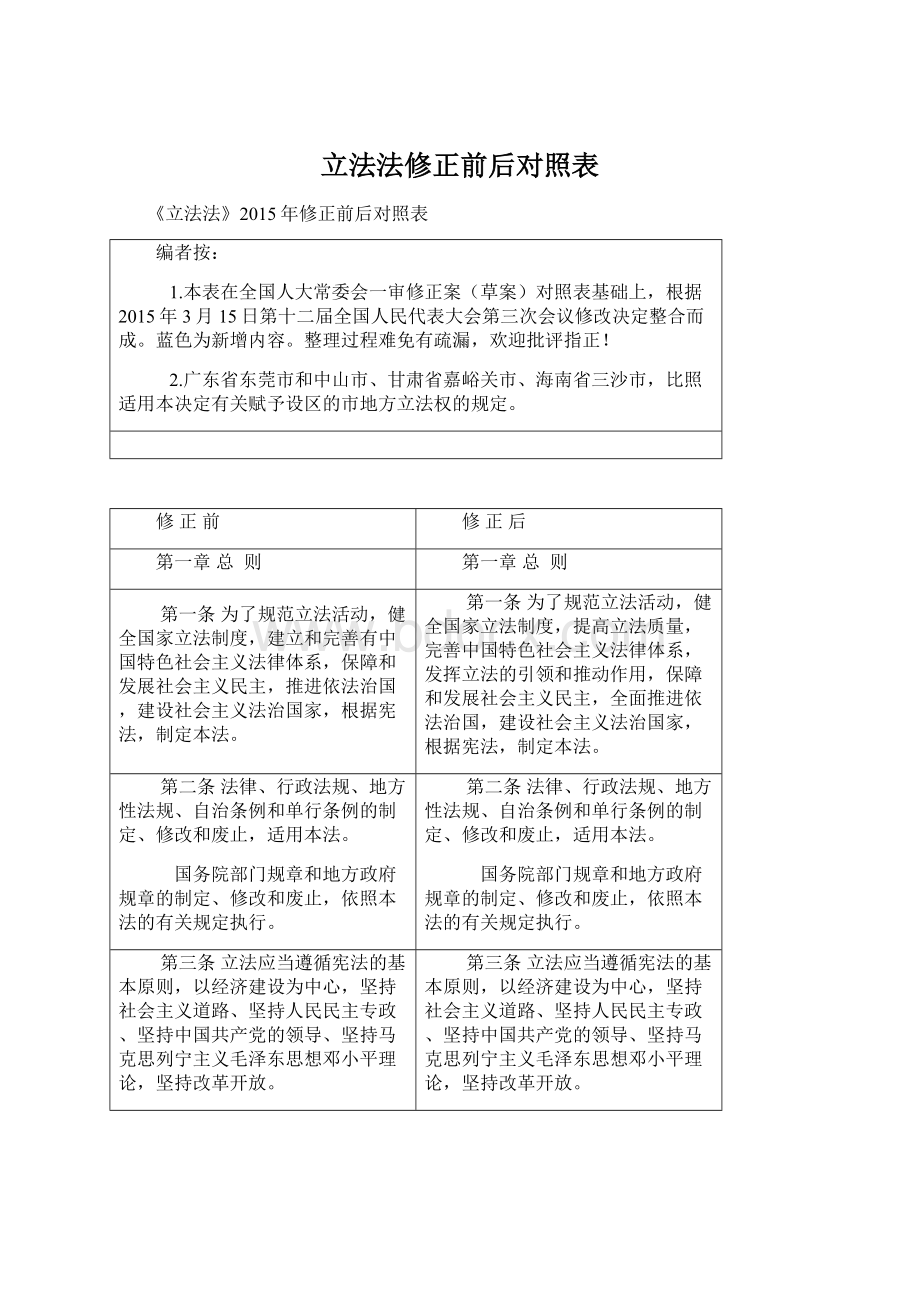 立法法修正前后对照表.docx