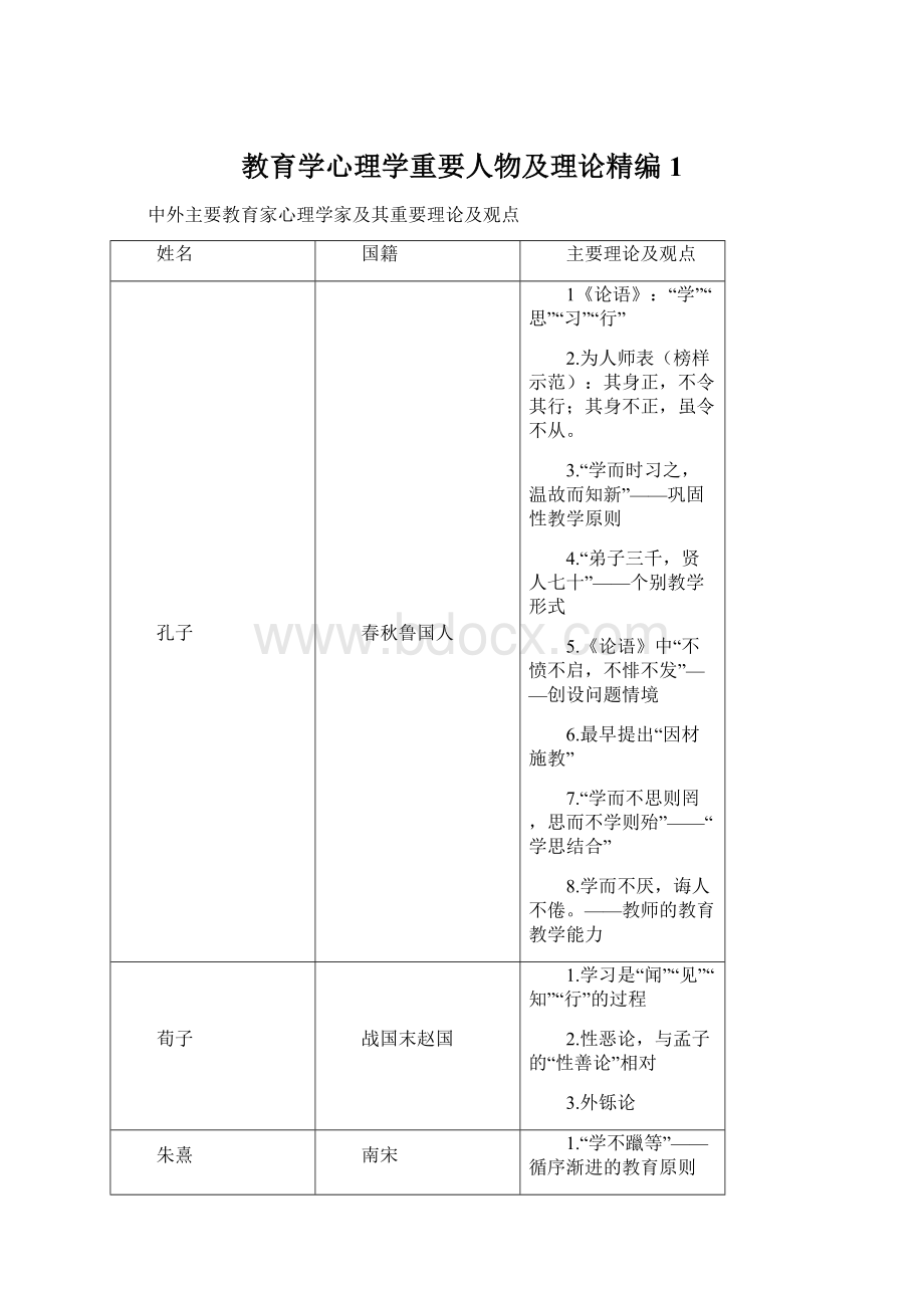 教育学心理学重要人物及理论精编 1.docx_第1页