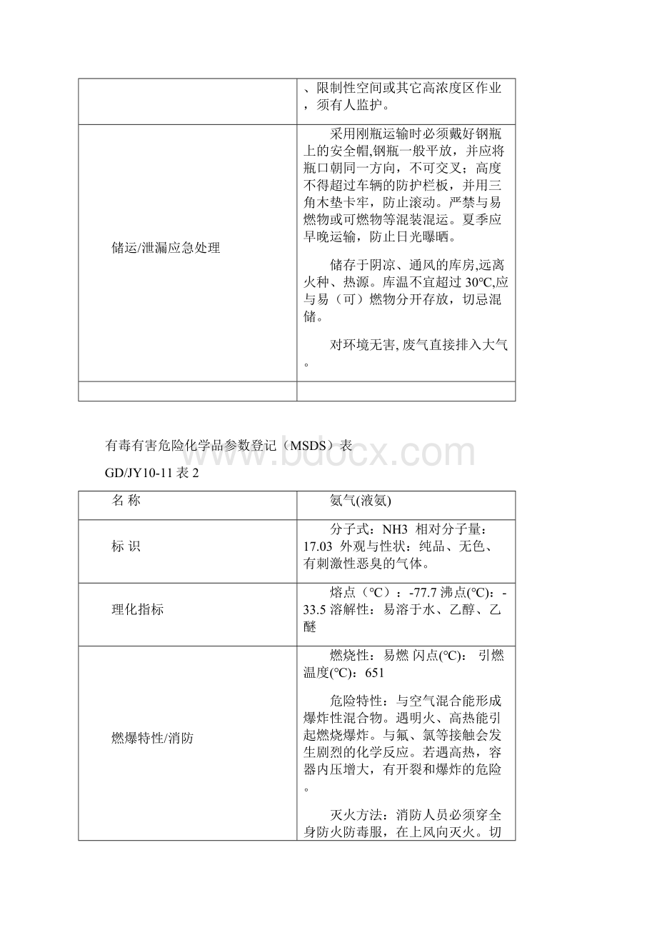 危险化学品MSDS最新.docx_第2页