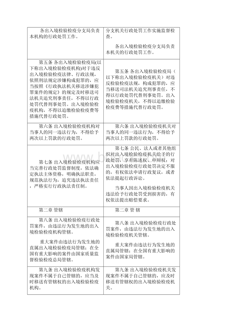 出入境检验检疫行政处罚规定新旧比照表Word格式.docx_第2页