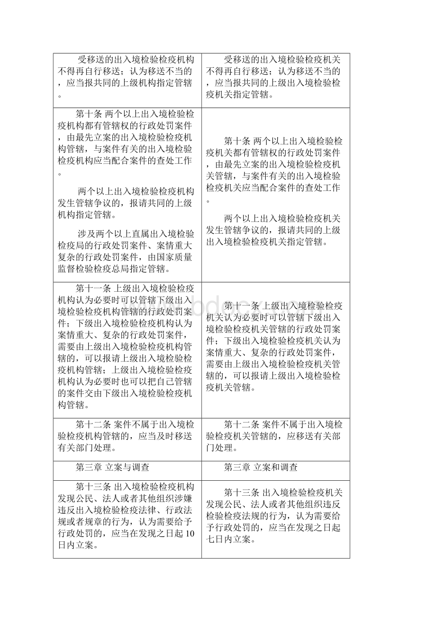 出入境检验检疫行政处罚规定新旧比照表Word格式.docx_第3页