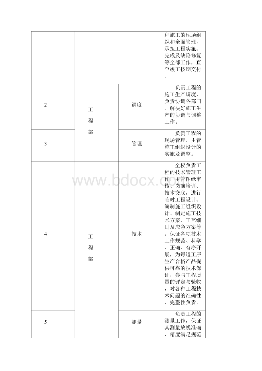 施工方案.docx_第3页