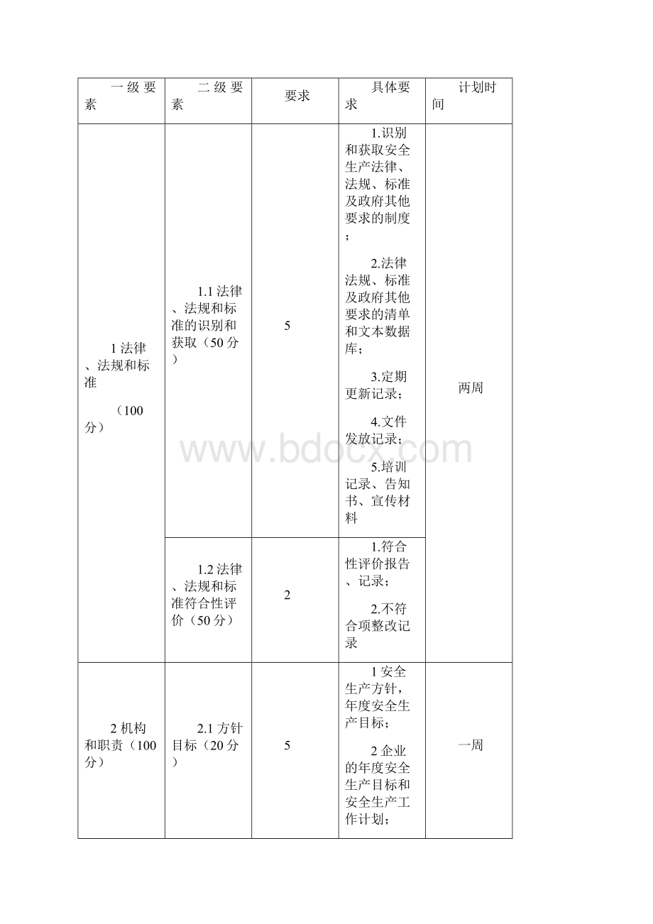 标准化推进过程指导Word下载.docx_第2页