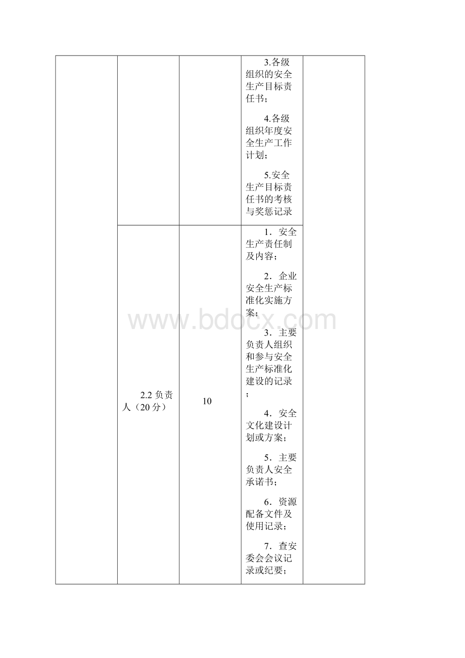 标准化推进过程指导Word下载.docx_第3页