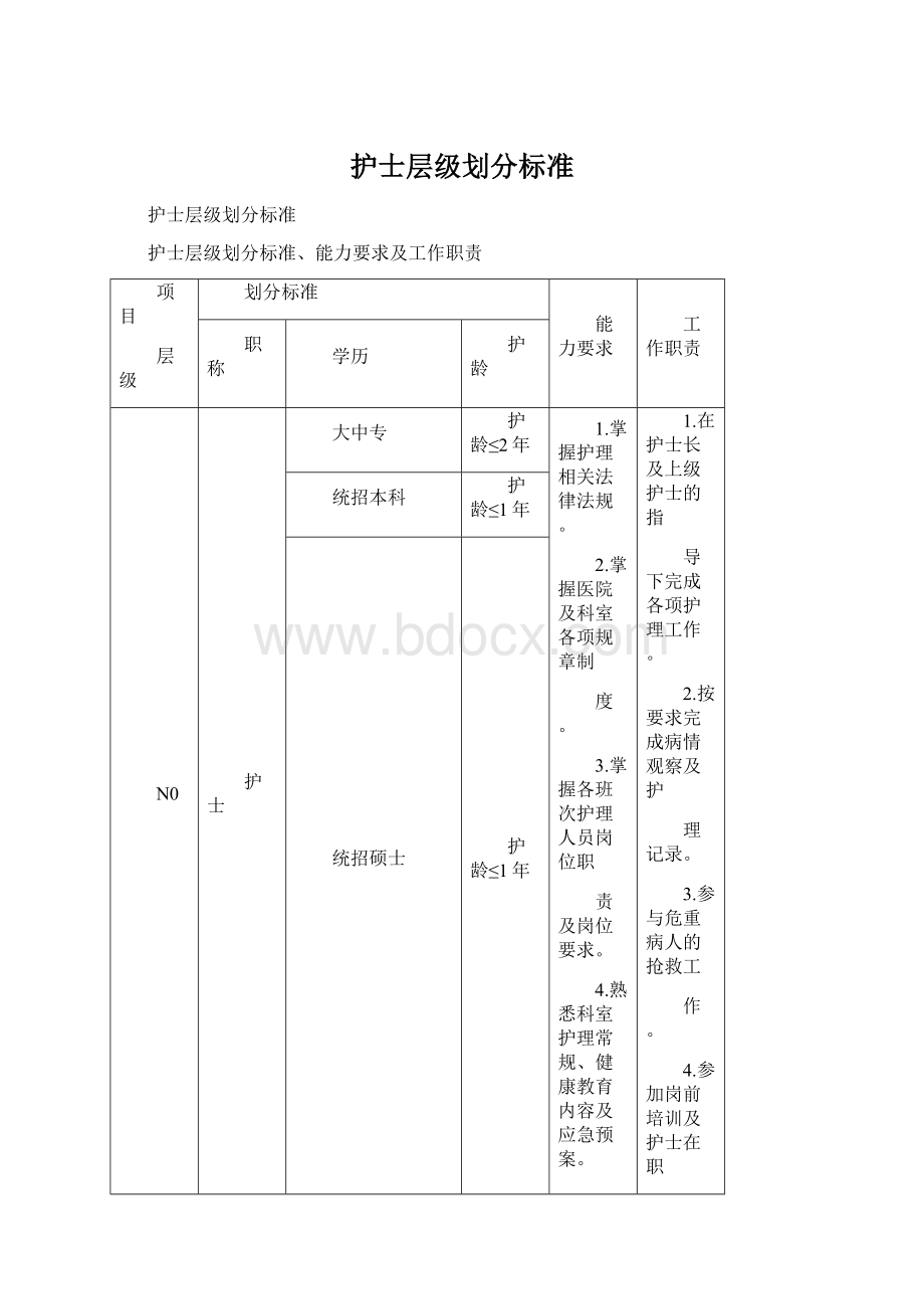 护士层级划分标准Word文件下载.docx_第1页