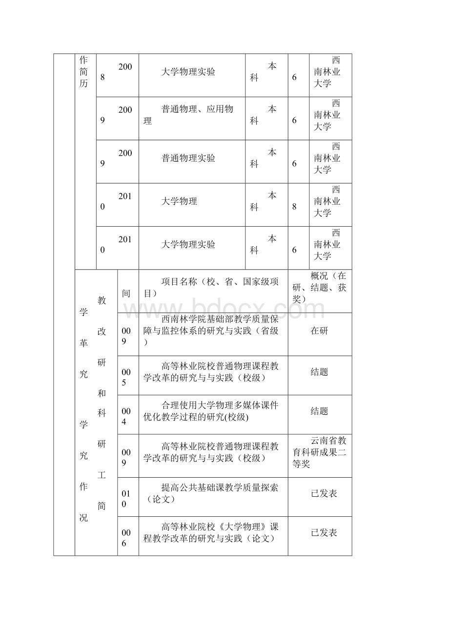 项目管理云南省高等学校教学改革研究项目.docx_第2页