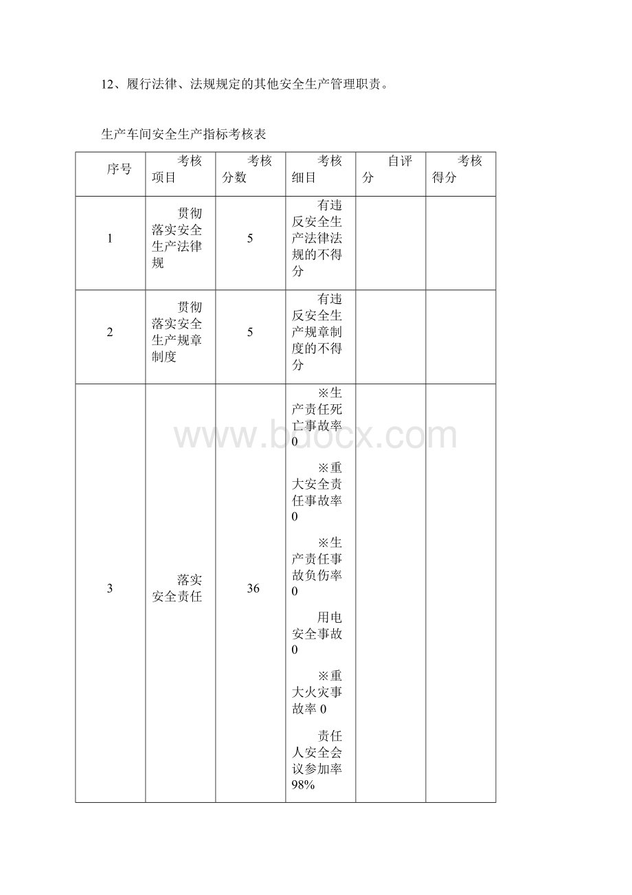 安全生产指标监测考核.docx_第2页