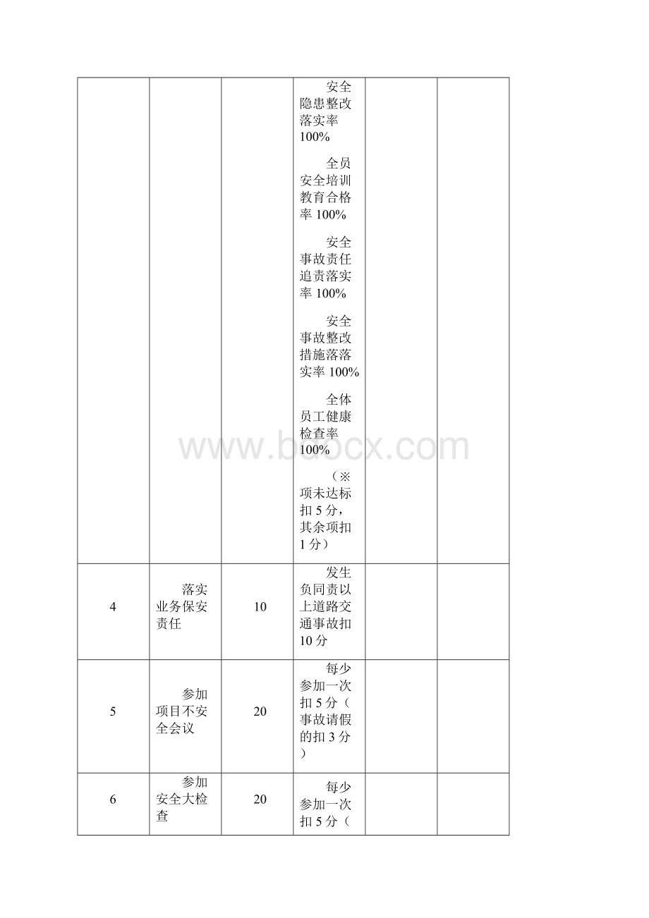 安全生产指标监测考核.docx_第3页