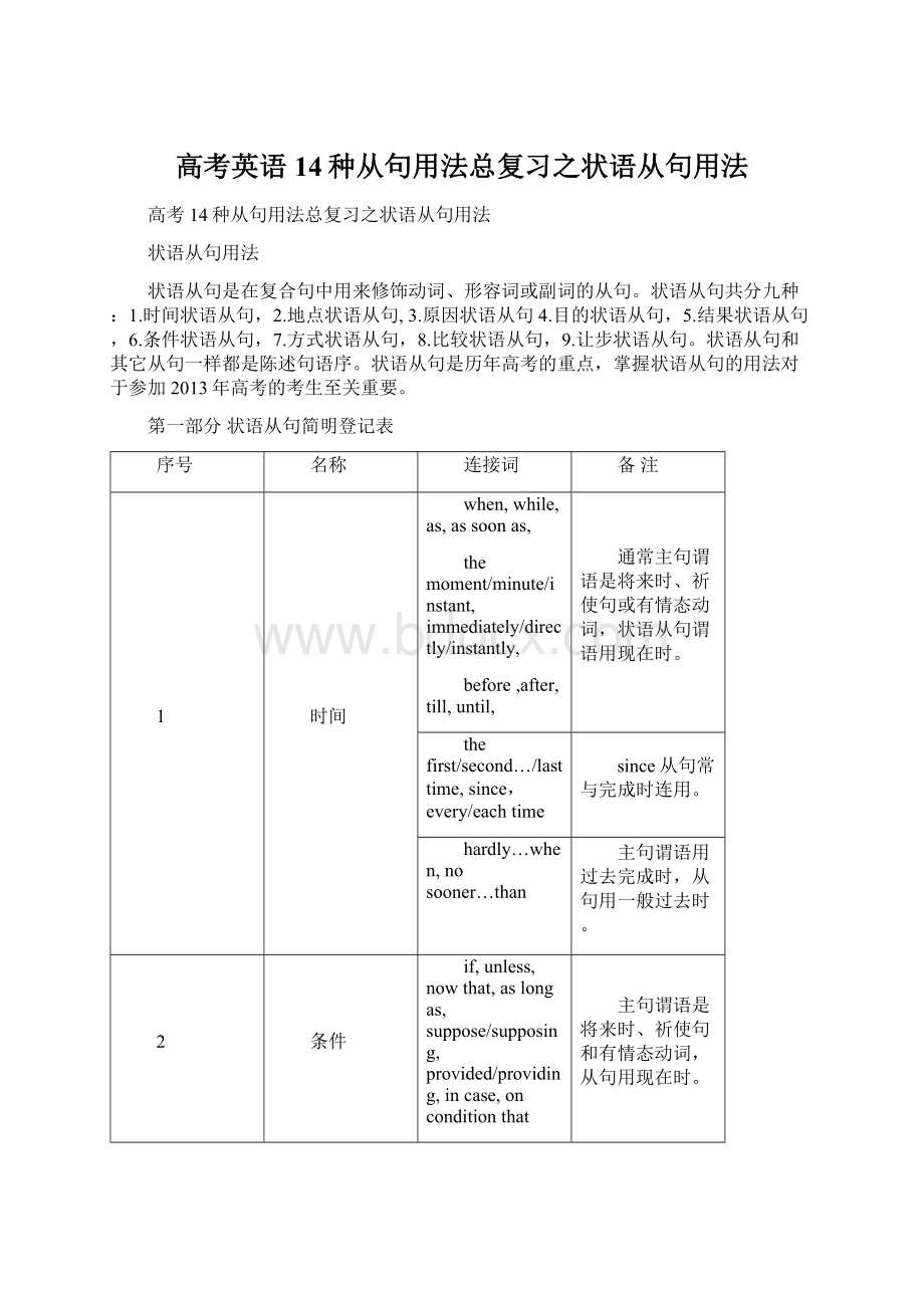 高考英语14种从句用法总复习之状语从句用法.docx