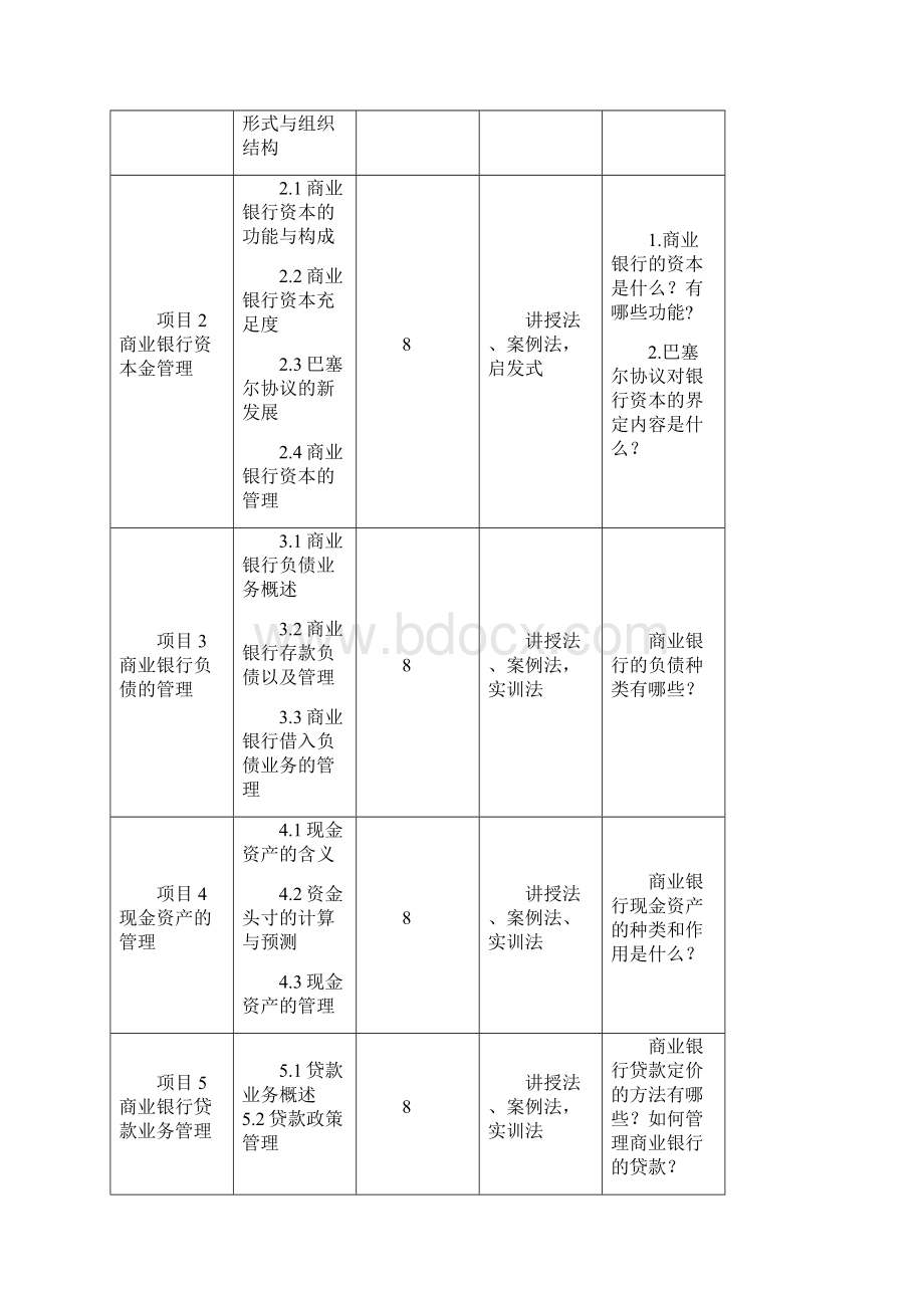 商业银行经营管理课程标准文档格式.docx_第3页