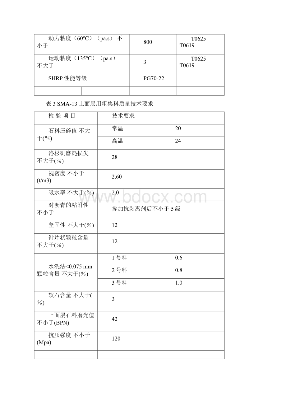 4cmSMA13改性沥青混合料施工指导意见.docx_第3页