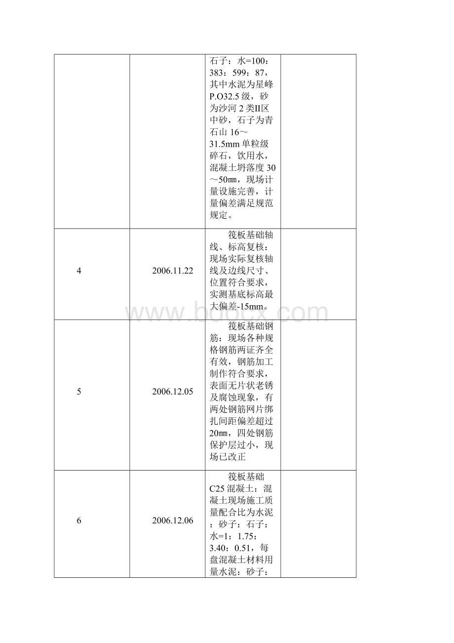 技术复核记录.docx_第2页