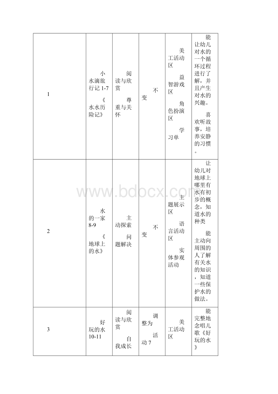 大班下多元主题水在变魔术Word文档格式.docx_第2页