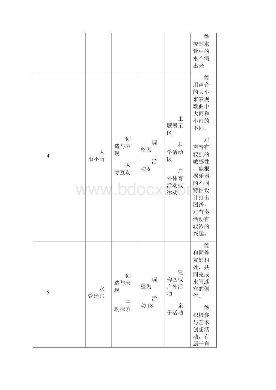 大班下多元主题水在变魔术Word文档格式.docx_第3页