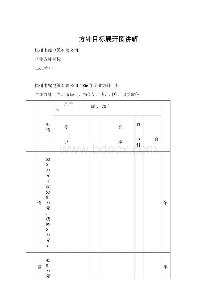 方针目标展开图讲解.docx