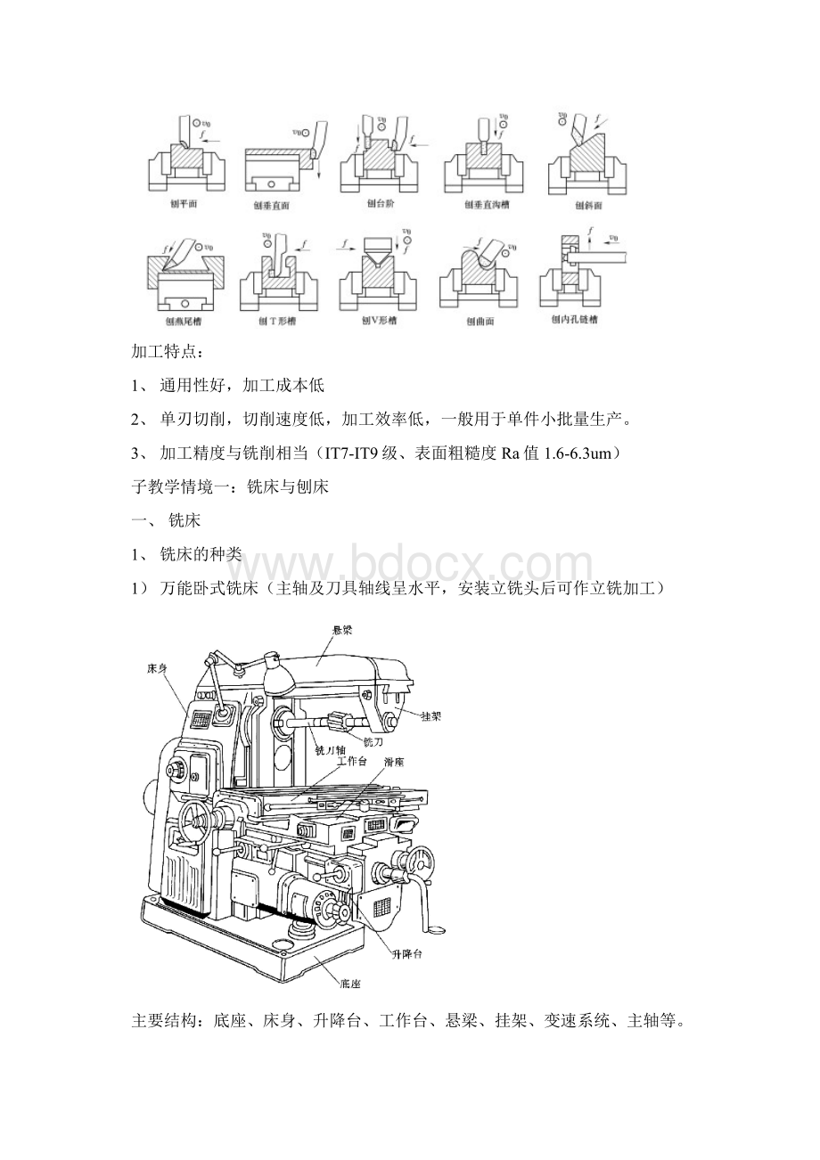 教学情境二铣铇加工.docx_第2页