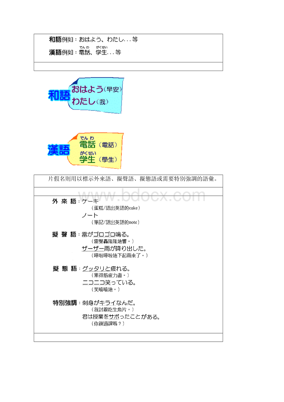 日本文字的构成.docx_第3页