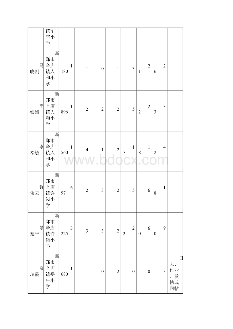 学习应如普雅花样坚持.docx_第3页