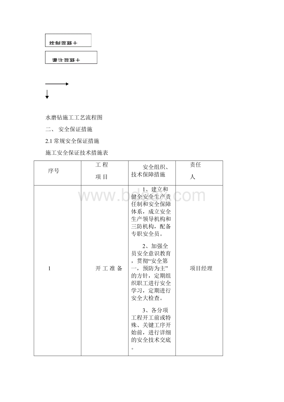 K93+540上跨桥水磨钻施工安全专项方案.docx_第3页