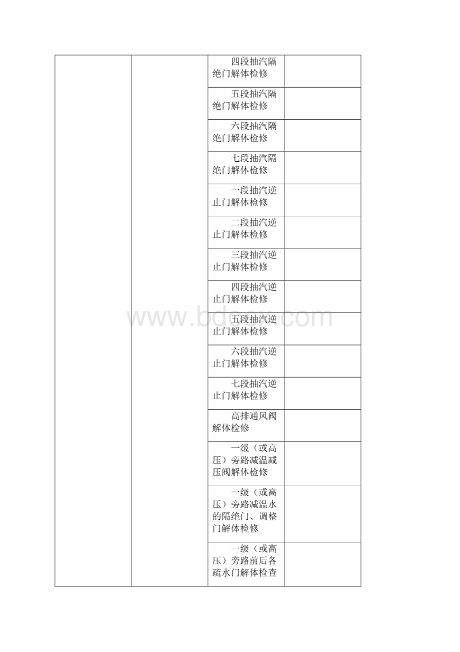 A级检修标准项目表.docx_第3页