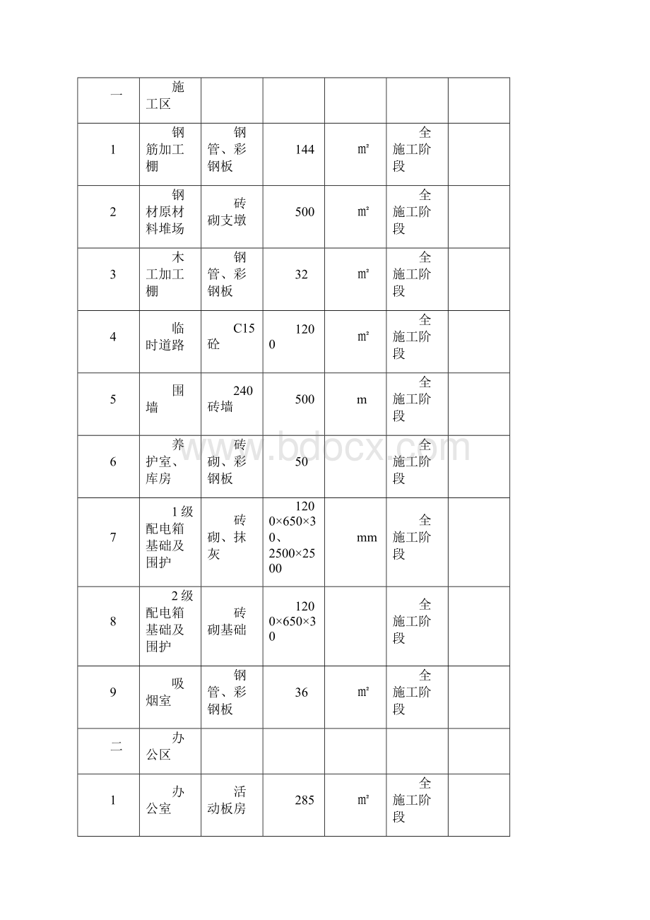 临建施工技术方案Word格式文档下载.docx_第2页