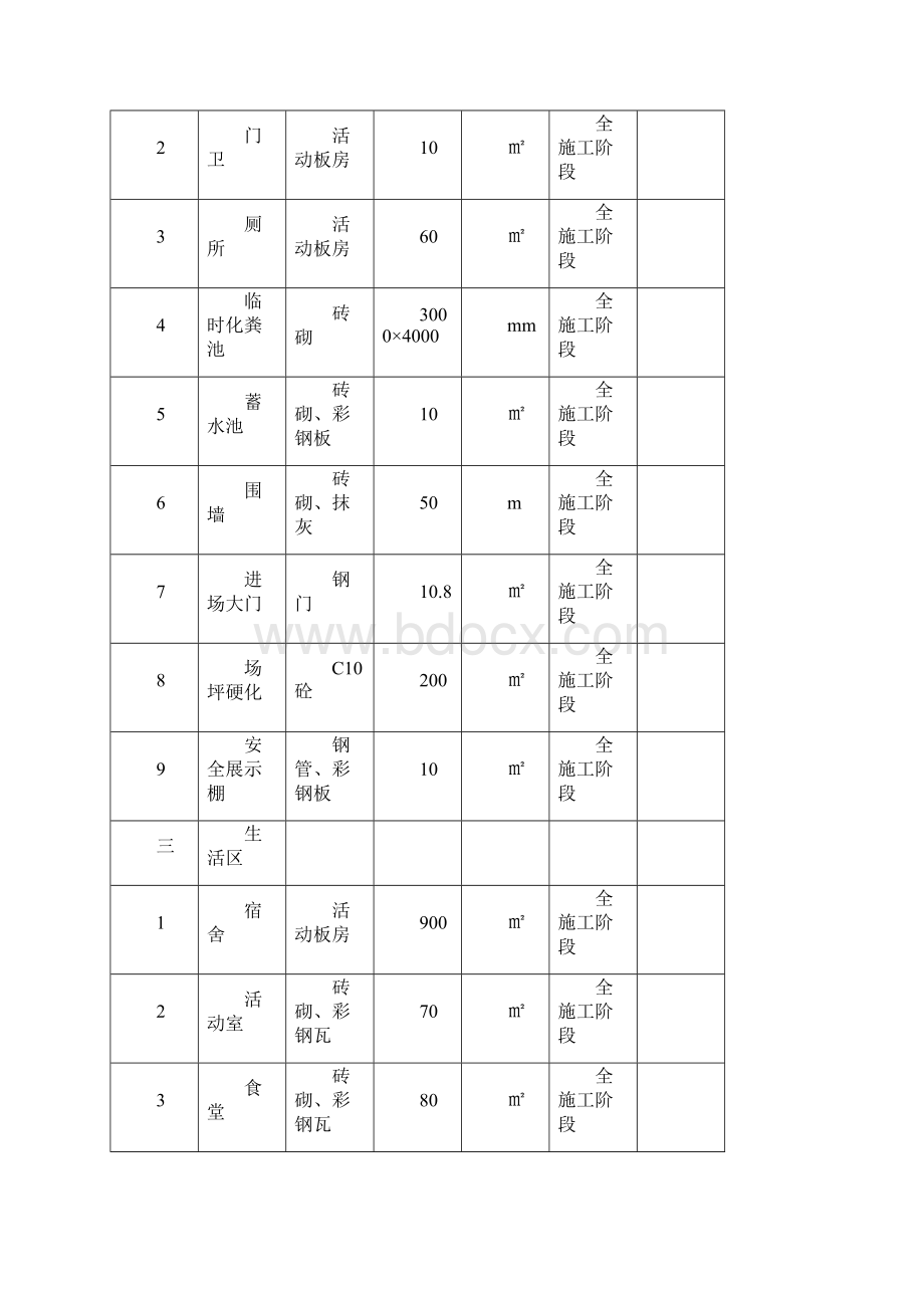 临建施工技术方案Word格式文档下载.docx_第3页