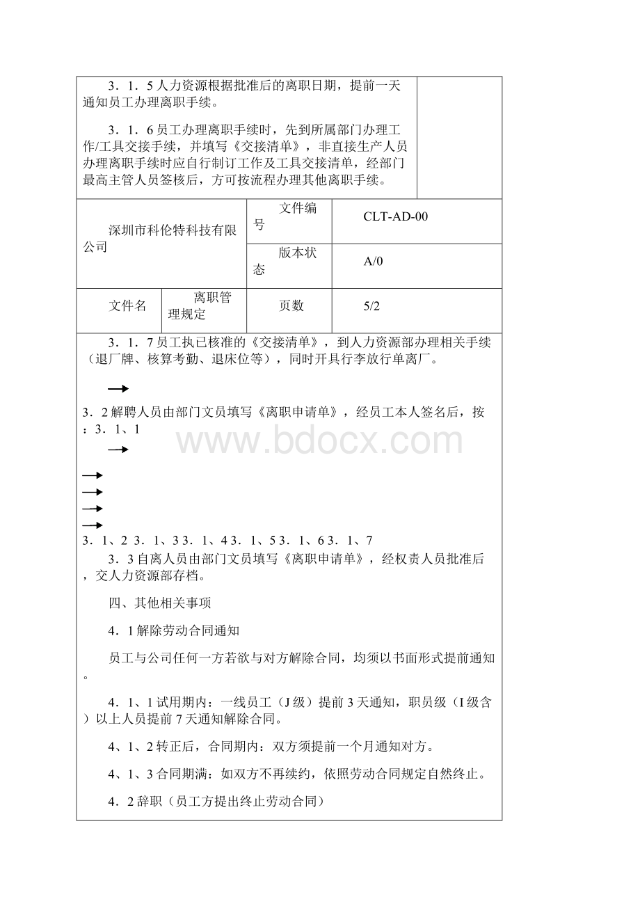 离职管理规定新.docx_第2页