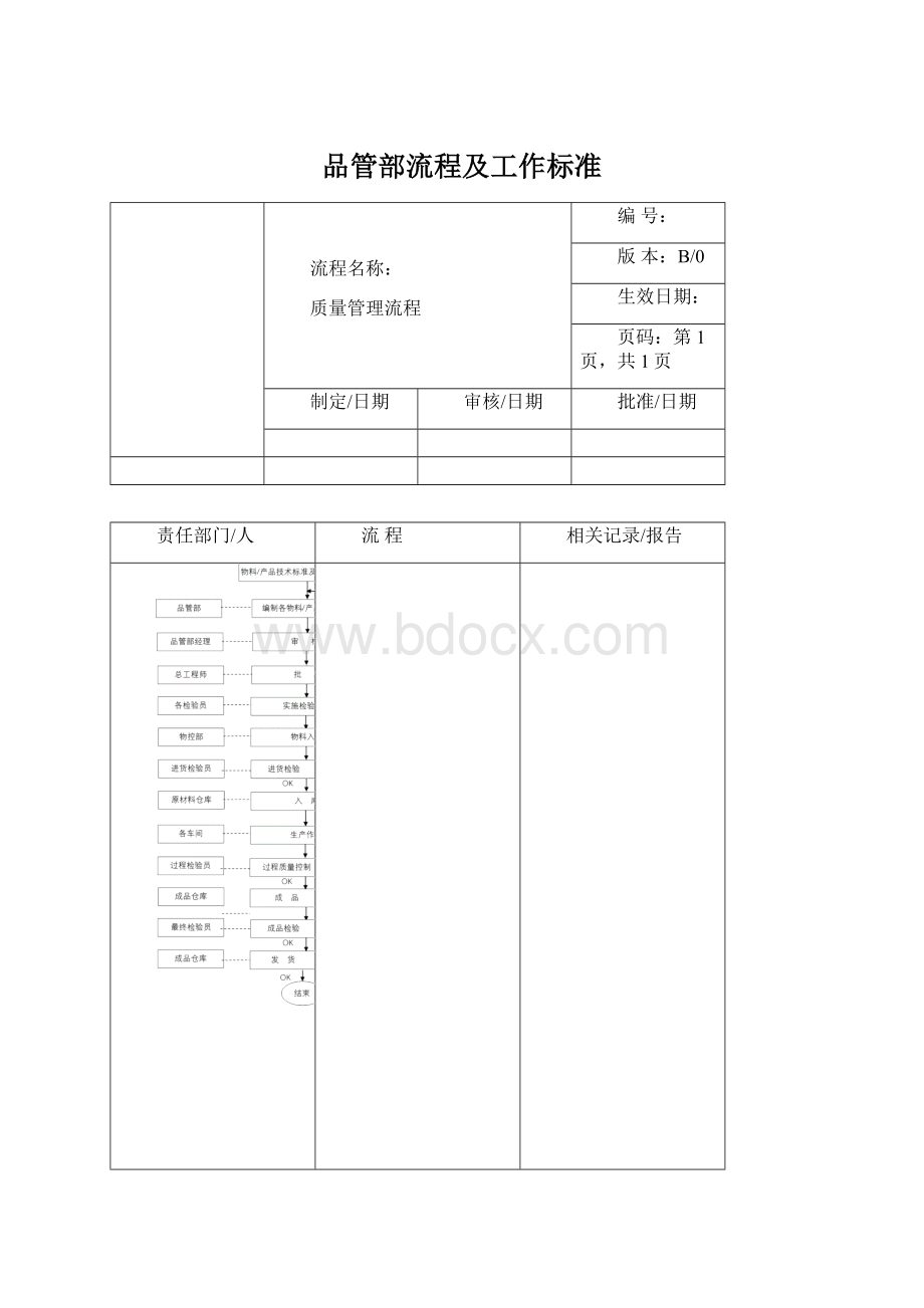 品管部流程及工作标准.docx