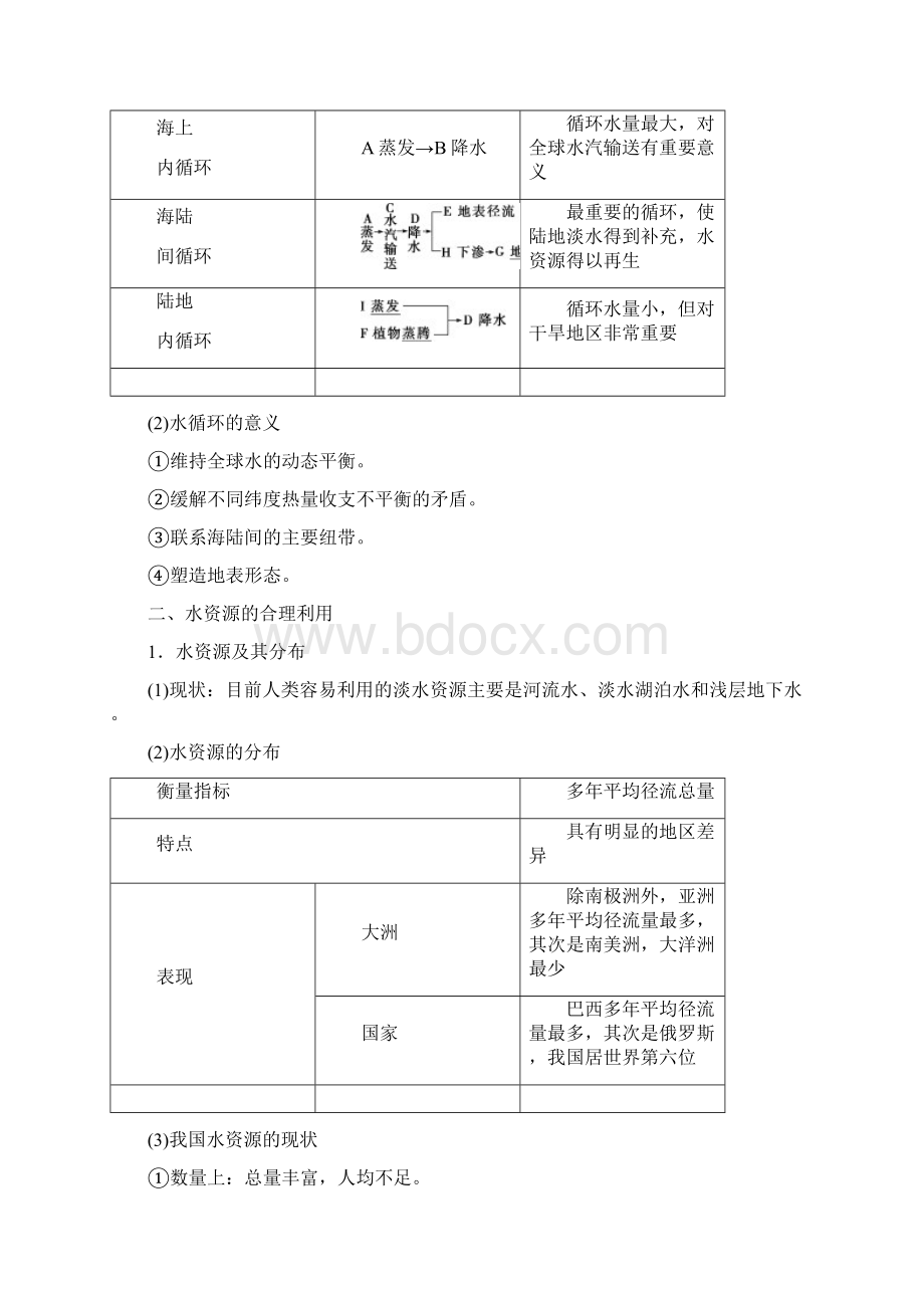 届新高考 地理一轮复习第四章地球上的水第12讲自然界的水循环和水资源的合理利用教学案.docx_第2页