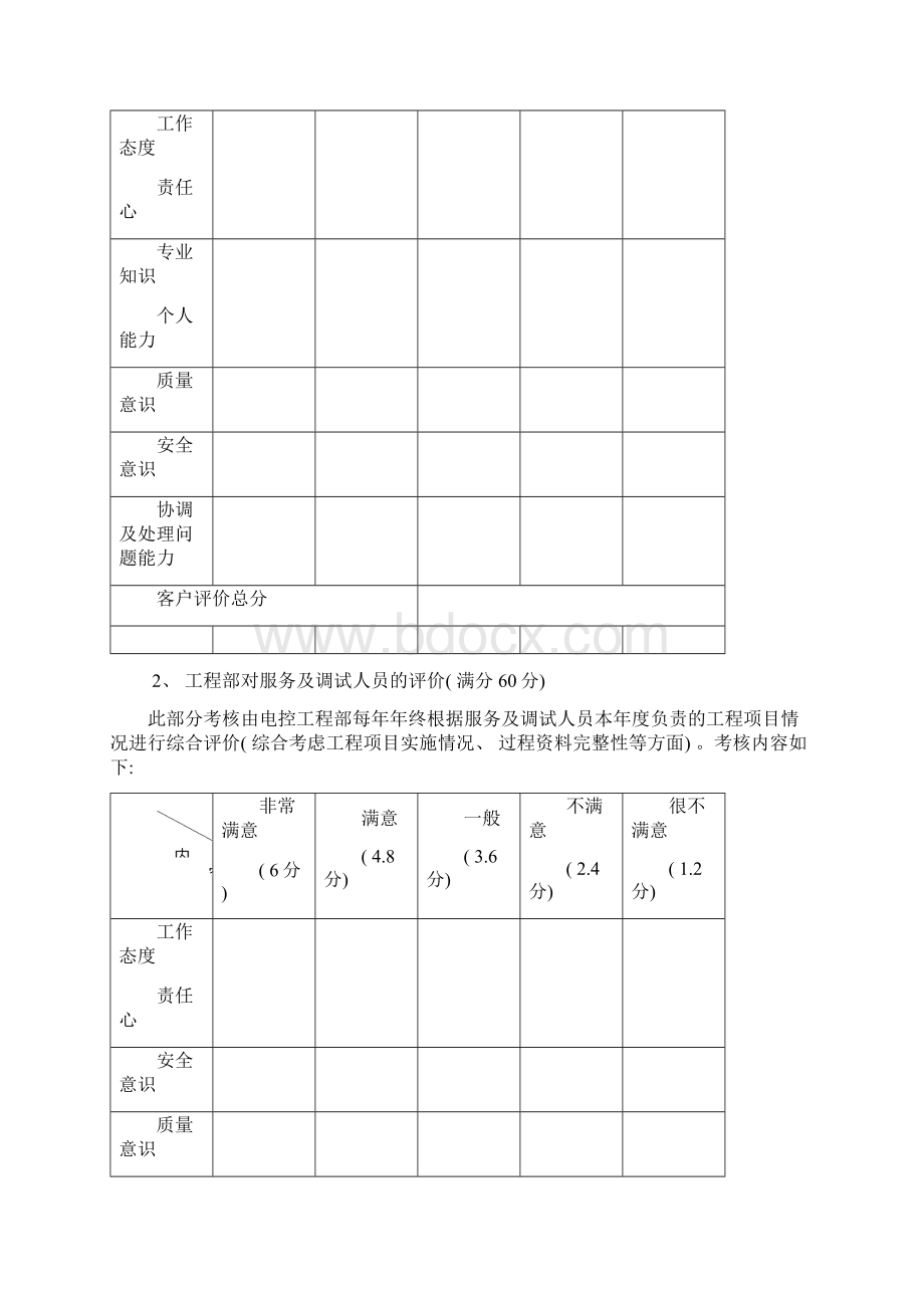 出差人员考核及分级管理规定.docx_第2页