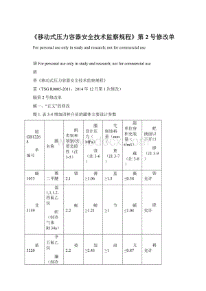 《移动式压力容器安全技术监察规程》第2号修改单文档格式.docx