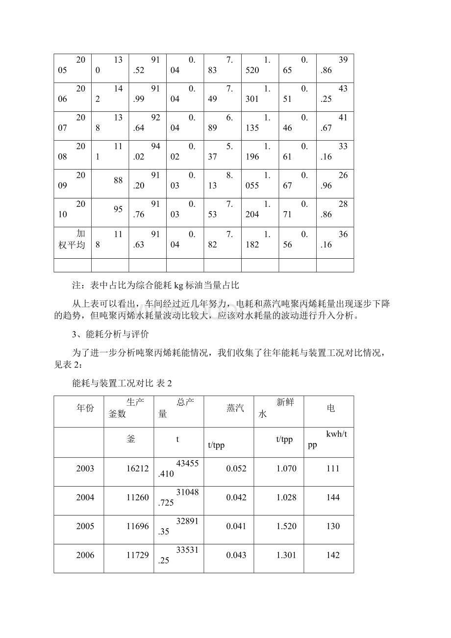 新的条件下如何实现能耗再降低Word格式.docx_第2页