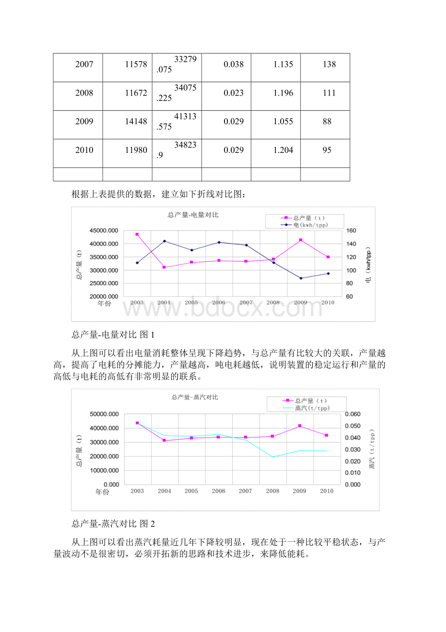 新的条件下如何实现能耗再降低Word格式.docx_第3页