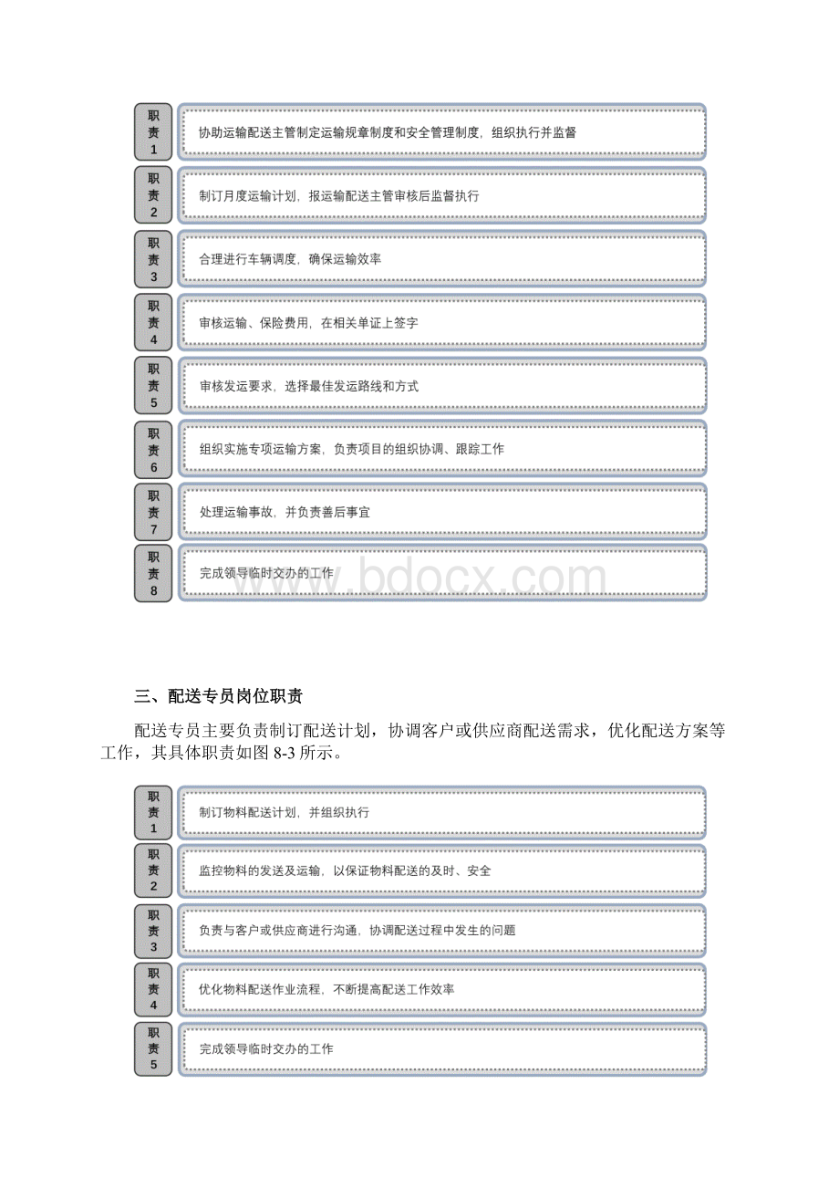 物资配送实施方案参考模板.docx_第3页