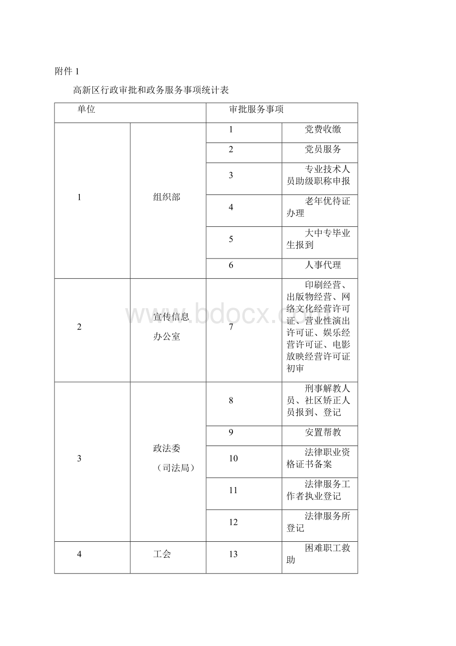 高新技术产业开发区管理委员会文件.docx_第2页