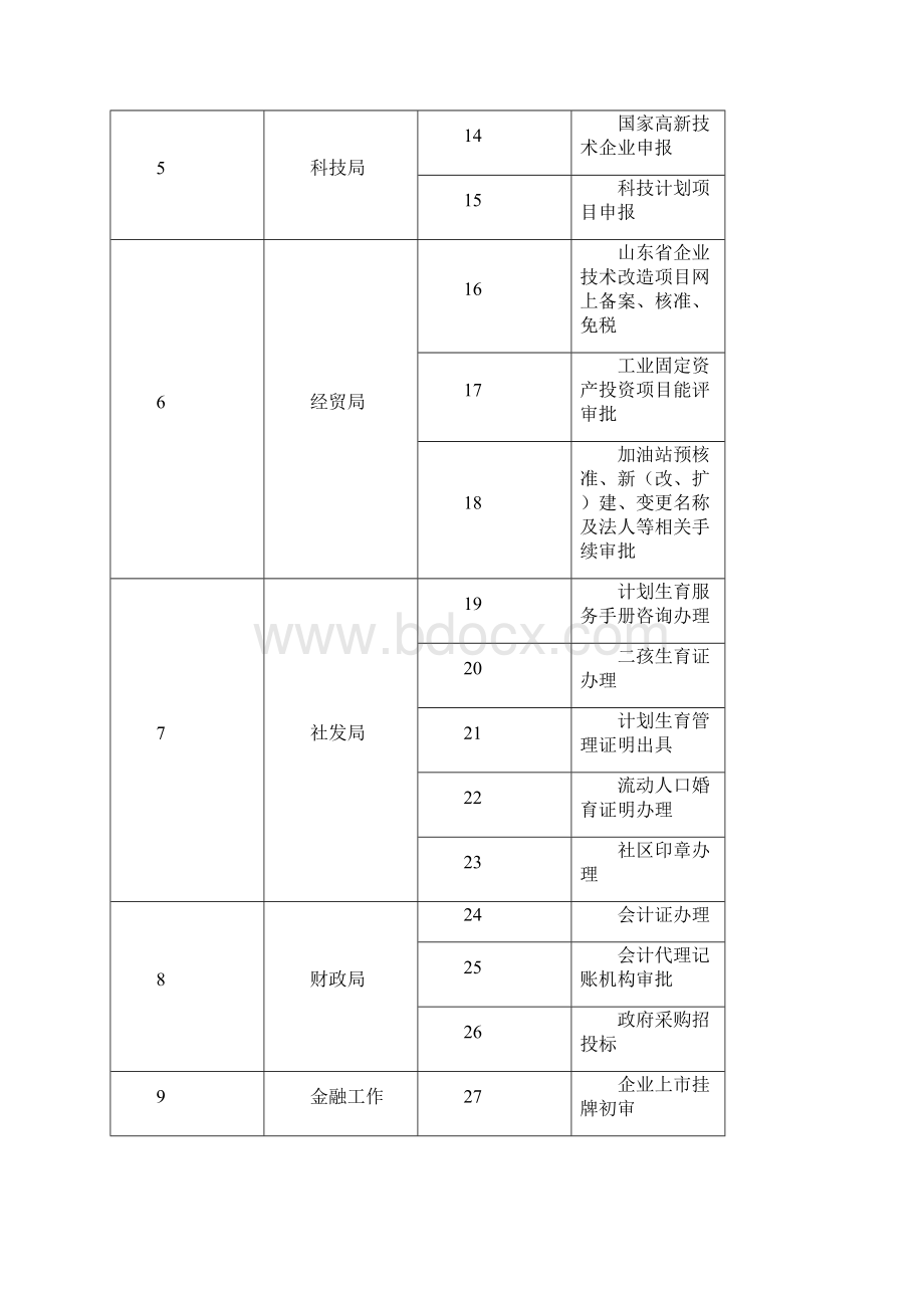 高新技术产业开发区管理委员会文件.docx_第3页