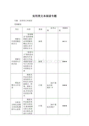 实用类文本阅读专题.docx