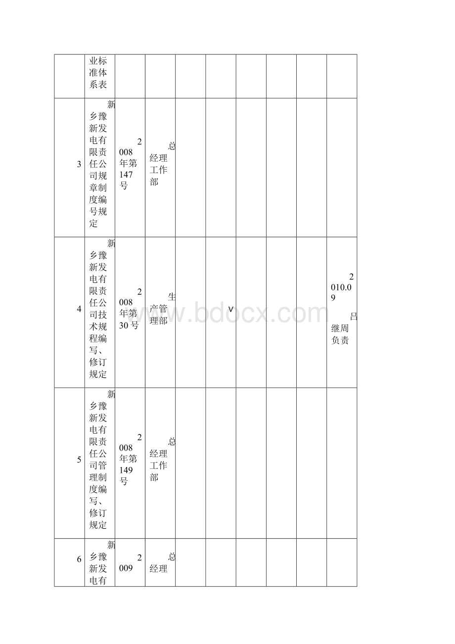 生产管理部度规章制度建设工作计划.docx_第2页