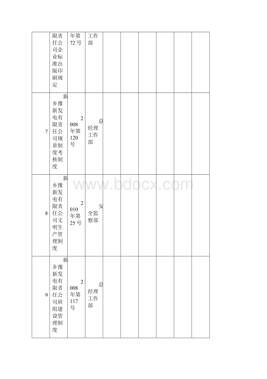 生产管理部度规章制度建设工作计划.docx_第3页