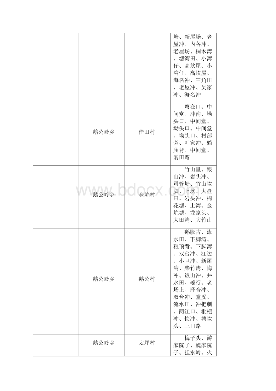 绥宁县年易地扶贫搬迁实施范围表.docx_第2页