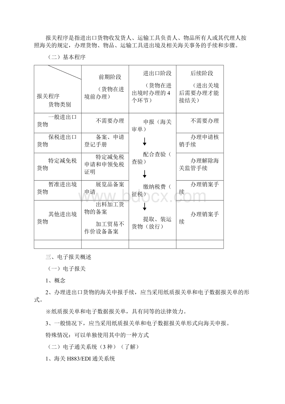 海关监管货物及其报关程序概述.docx_第2页