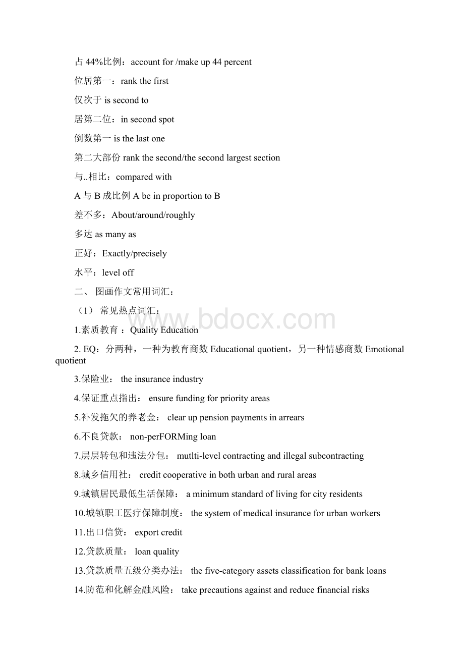 考研作文经典词汇文档格式.docx_第2页