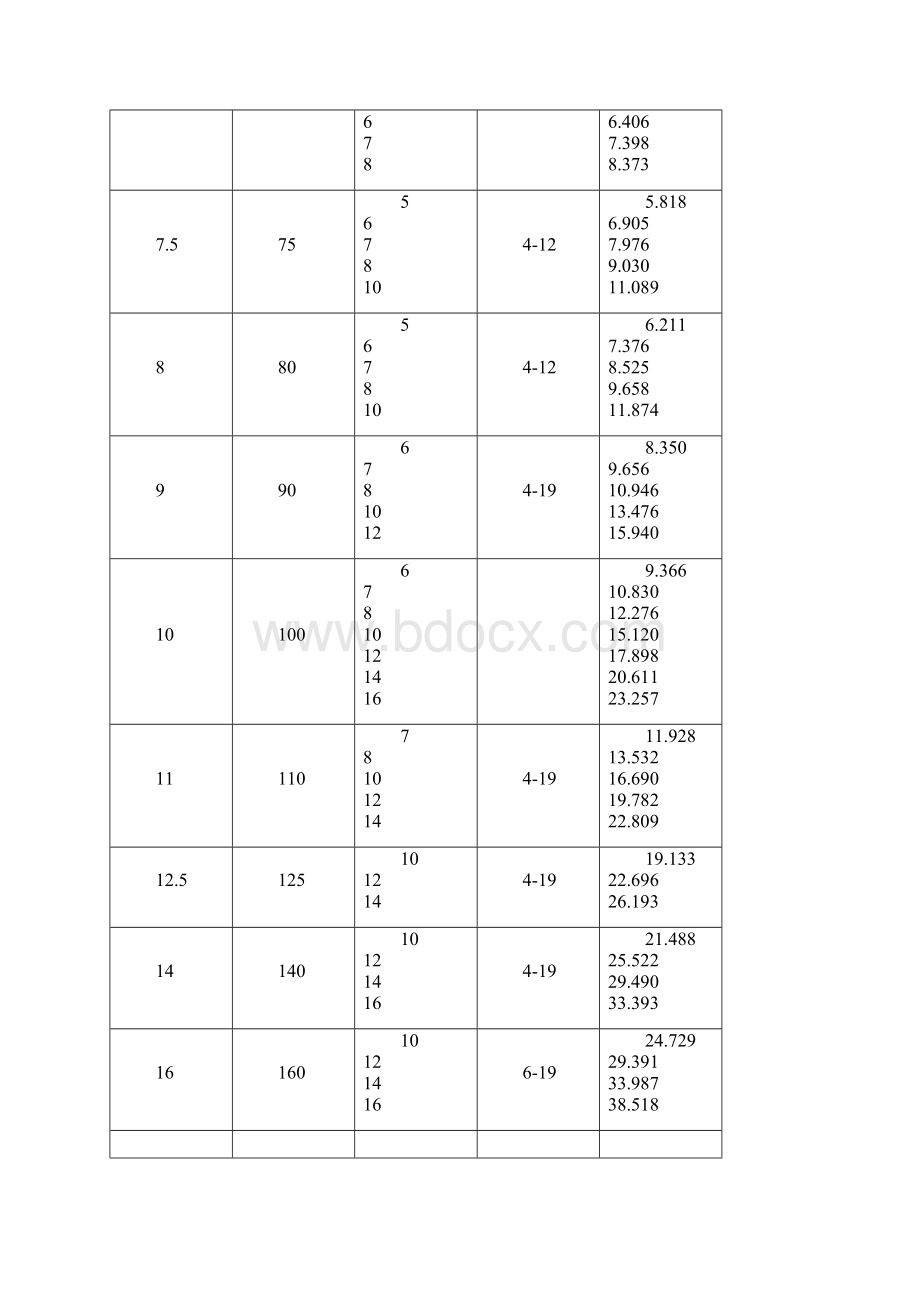 镀锌钢管理方案计划论重量表.docx_第3页