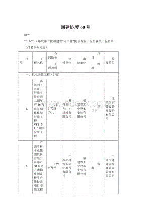 闽建协度60号Word文档下载推荐.docx