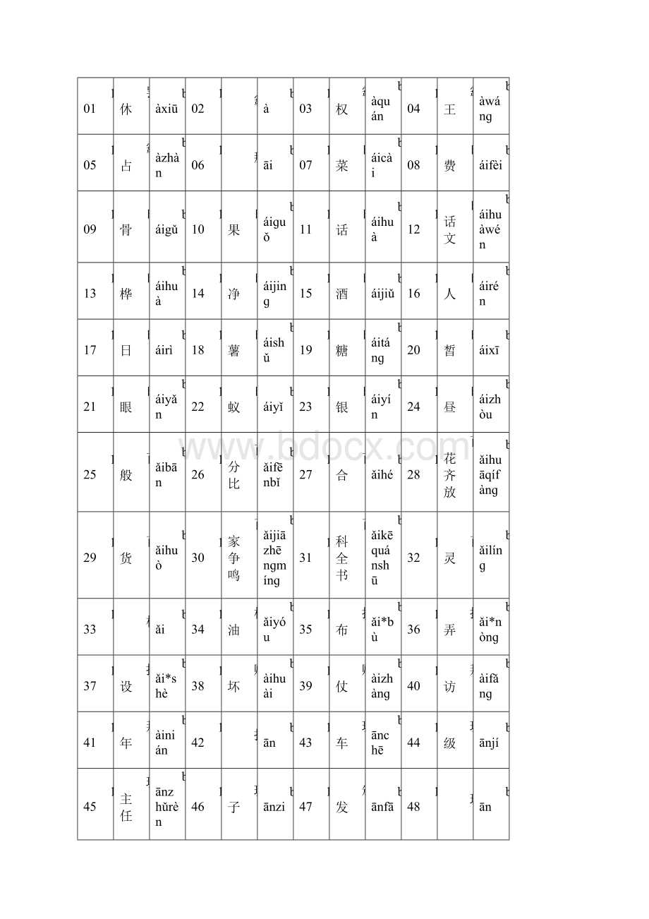 普通话水平测试用普通话词语表.docx_第3页